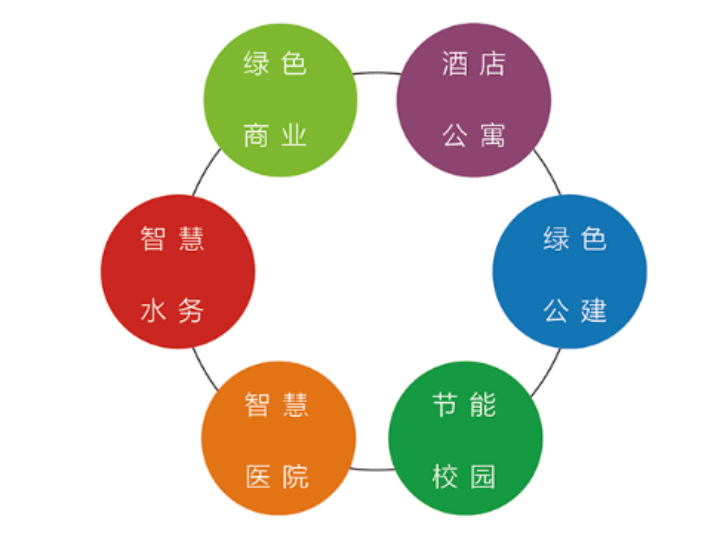 SENSOSTAR? EMS900 多表綜合計費管理系統(tǒng)